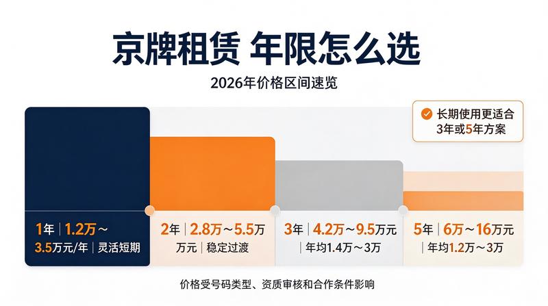 正规合同签订