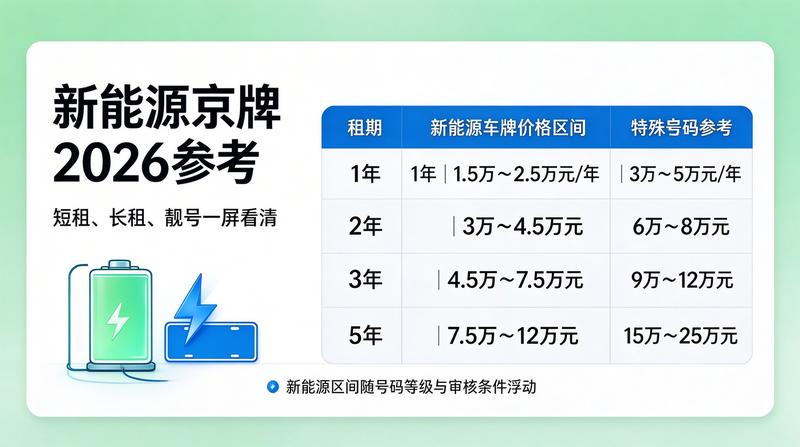 新能源车辆停放