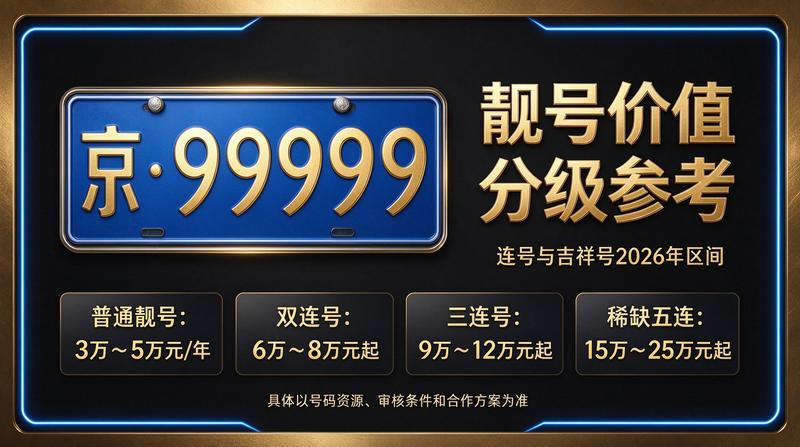 2026年北京车指标交易服务大厅